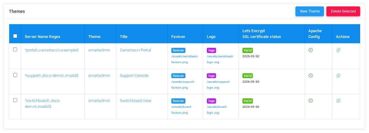 Themes list with fictional documentation theme entries.