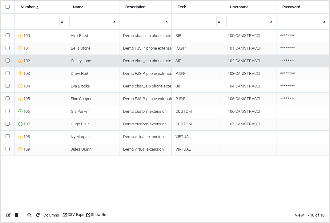 Extensions grid showing mixed SIP, PJSIP, custom, and virtual extensions.
