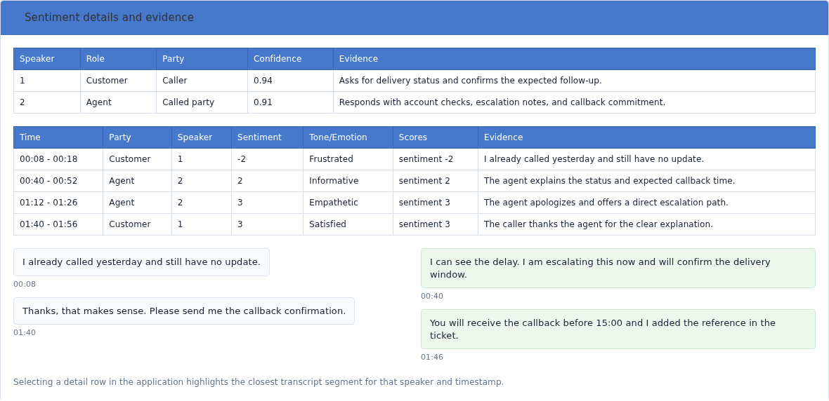 Sentiment evidence and speaker-role tables with fictional call data.