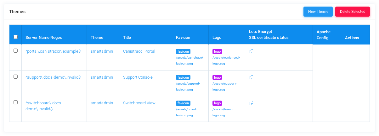 Themes list with fictional documentation theme entries.