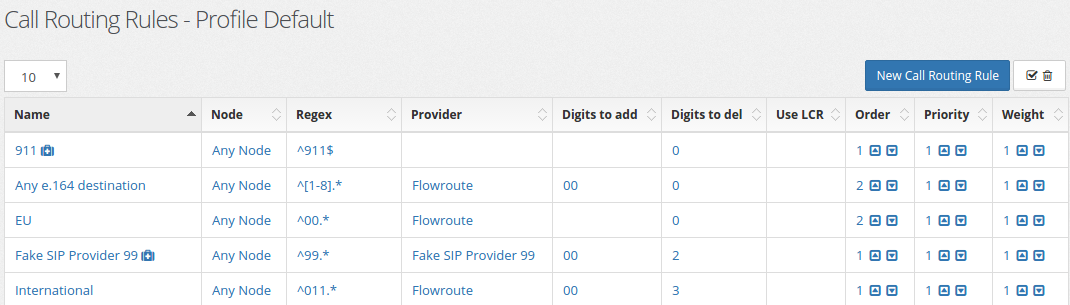 Routing profile rules